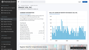 ENAGIC USA, INC. | U.S. Import Activity - enagic usa inc