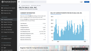 DELTA GALIL USA, INC. | U.S. Import Activity - delta galil usa inc