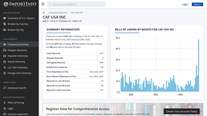 CAF USA INC | U.S. Import Activity - caf usa inc