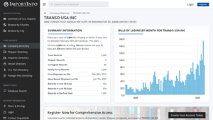 Transo USA Inc - Wine and Liquor Products
