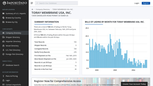 TORAY MEMBRANE USA, INC. | U.S. Import Activity - toray membrane usa inc