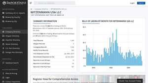 WITZENMANN USA LLC | U.S. Import Activity - ImportInfo - witzenmann usa llc troy mi