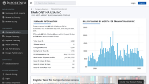 TRAMONTINA USA INC | U.S. Import Activity - tramontina usa inc.