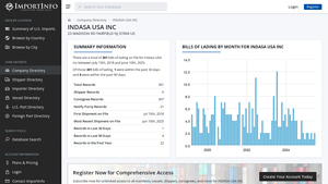 INDASA USA INC | U.S. Import Activity - indasa usa inc