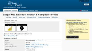 Annual Report on Enagic Usa's Revenue, Growth, SWOT Analysis ... - enagic usa inc