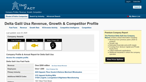 Delta Galil Usa Revenue, Growth & Competitor Profile - delta galil usa inc
