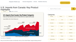 U.S. Imports from Canada: Key Product Highlights - imports from canada to usa