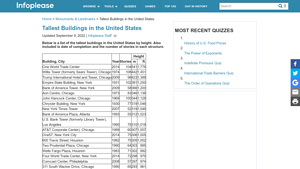 Tallest Buildings in the United States - Infoplease - highest building in the usa