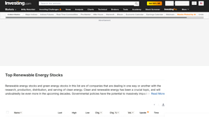 Top Renewable Energy Stocks - Investing.com - clean energy companies usa