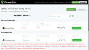Lorbec Metals - Scrap Metal Price List