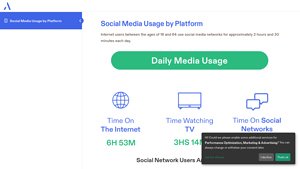 Social Media Usage by Platform - Digital Ad Expert - social media usage by platform