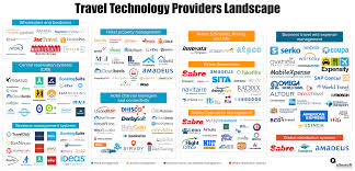 Travel Technology Providers Landscape ...