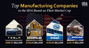 Manufacturing Companies in the USA ...