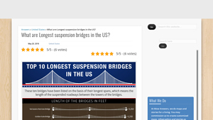 What are Longest suspension bridges in the US? - Answers - suspension bridges in usa
