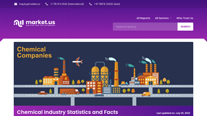 Market.us - Agricultural Insights