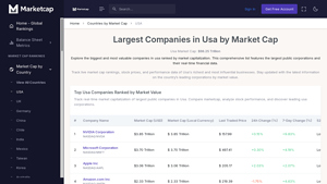 Largest Companies in Usa by Market Cap - list of companies in usa