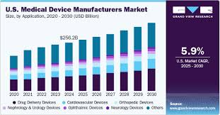 U.S. Medical Device Manufacturers ...