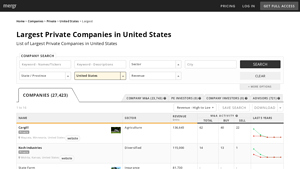 List of Largest Private Companies in United States - Mergr - biggest private companies usa