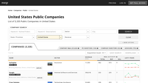 List of 3,334 Public Companies in United States - Mergr - list of companies in usa