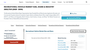 Recreational Vehicle Market Size | Mordor Intelligence - recreational vehicle usa