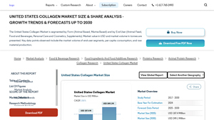 United States Collagen Market Size & Share Analysis - Growth Trends - collagen powder manufacturers usa