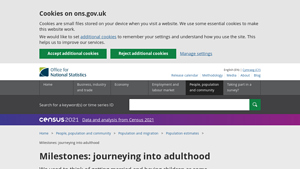 Milestones: journeying into adulthood - Office for National Statistics - average age to move out of parents house usa