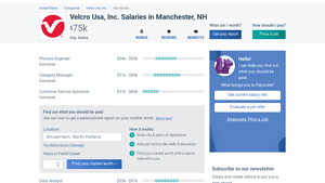Velcro Usa, Inc. Salaries in Manchester, New Hampshire | PayScale - velcro usa careers