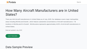 How Many Aircraft Manufacturers are in United States? - airplane manufacturers in usa