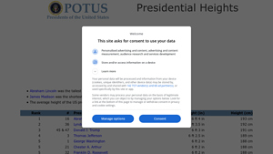 POTUS - Presidential Heights