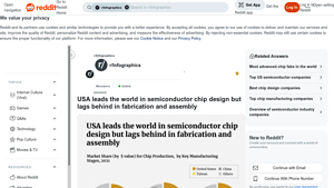 Reddit - Semiconductor Insights