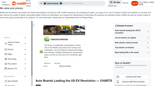 Tesla - Automotive Brands