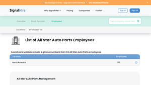 List of All Star Auto Parts Employees - SignalHire - allstar auto parts usa