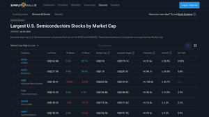Largest U.S. Semiconductors Stocks by Market Cap - Simply Wall St - semiconductor companies in usa