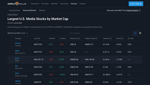 Free Stock Analysis & Market Research - Simply Wall St - largest media companies in usa