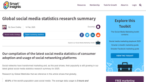 Global social media statistics research summary - Smart Insights - social media usage by platform
