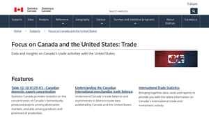 Focus on Canada and the United States: Trade - canadian exports to usa
