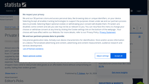 Private label market in the U.S. - statistics & facts - Statista - private label manufacturers usa