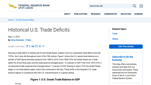 Historical U.S. Trade Deficits | St. Louis Fed - usa trade surplus
