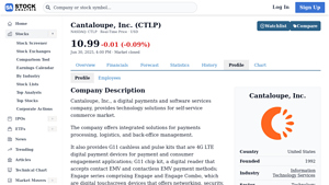 Cantaloupe (CTLP) Company Profile & Description - Stock Analysis - usa technologies inc