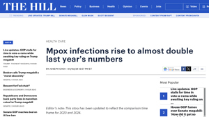 Mpox infections rise to almost double last year's numbers - The Hill - monkeypox cases 2024 usa