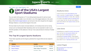 List of the USA's Largest Sport Stadiums - Topend Sports - usa largest stadium