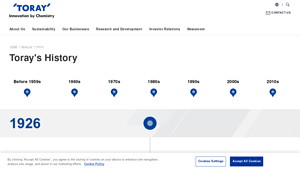 Toray's History | History | About Us | TORAY - toray membrane usa inc