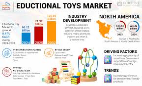 Educational Toys Market Size, Growth ...