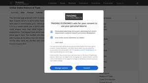 United States Balance of Trade - TRADING ECONOMICS - usa trade surplus