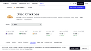 Dried Chickpea global exports and top exporters 2024 - Tridge - chickpea exporter usa