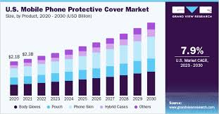 Mobile Phone Protective Cover Market ...