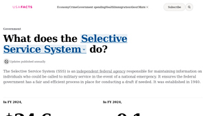 What does the Selective Service System do? - USAFacts - selective service usa