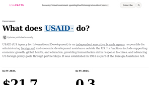 What does USAID do? | USAFacts - united states agency for international development usaid