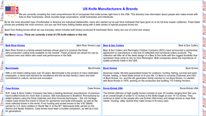 US Knifemaker & Bladesmiths List | American Made Knives - usa made blades