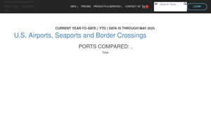 U.S. Export/Import Port Trade Data – WorldCity, Inc - how many ports in usa